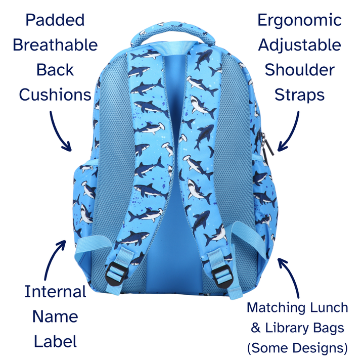 Blue backpack with shark pattern, labeled features on a white background